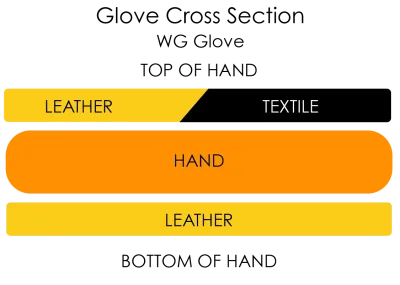WG Work Glove