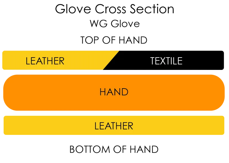 WG Work Glove